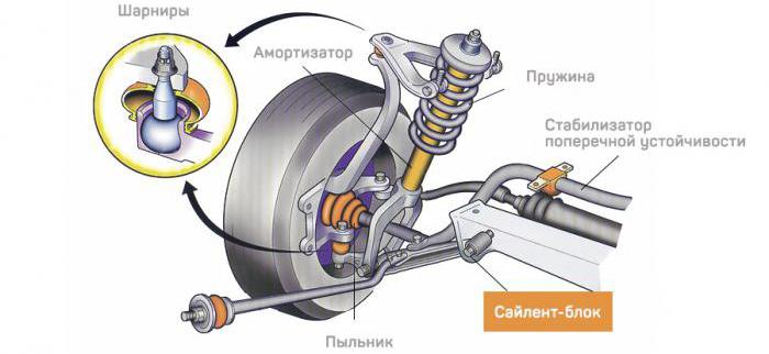 zawieszenie hydropneumatyczne 