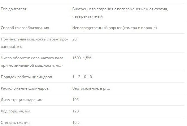 трактор т 25 технічні характеристики