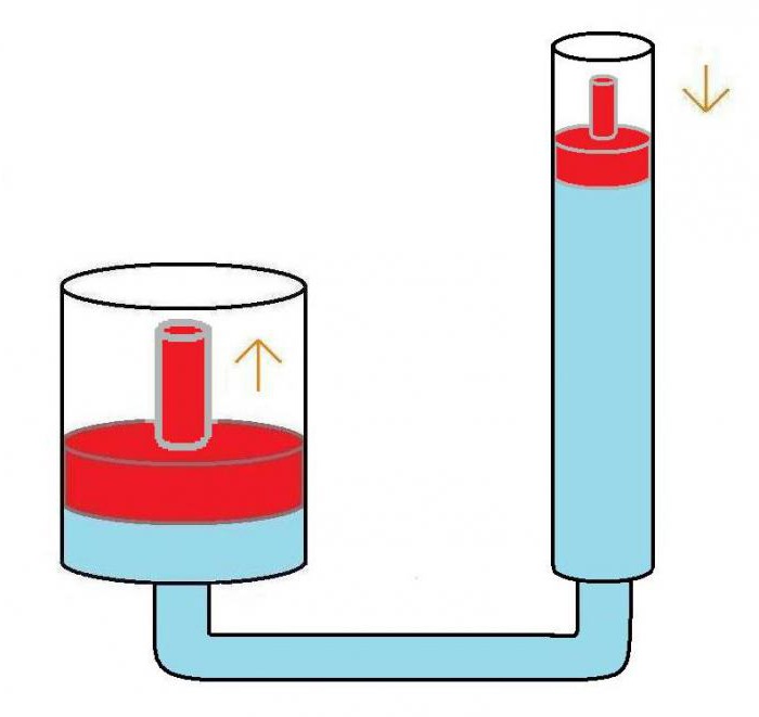 油圧システムの計算 