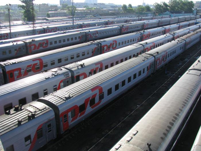 JSC Russian Railways ledningsstruktur