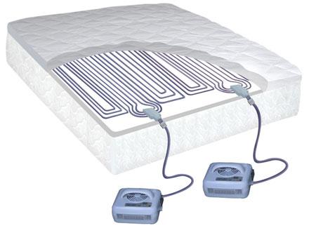elektriske madrasser og tæpper