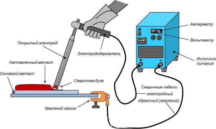 elektriske svejsemaskiner