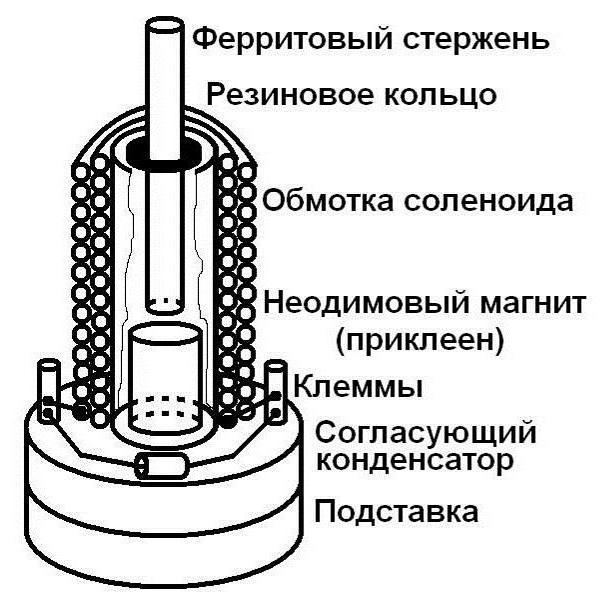 випромінювачі ультразвуку 