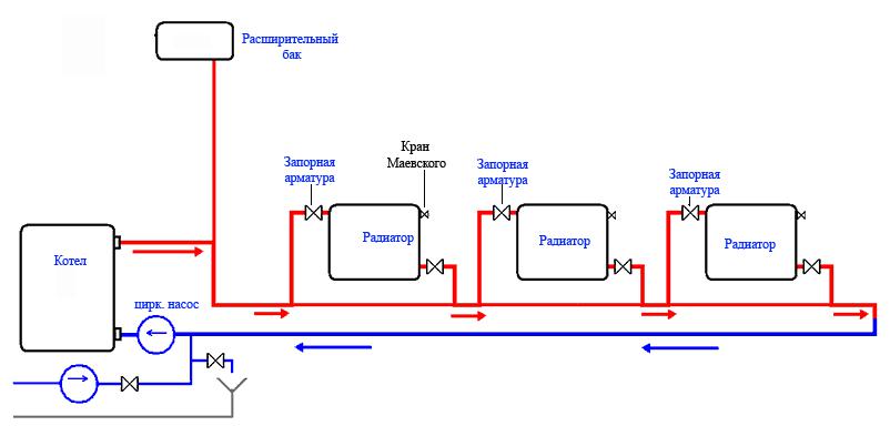 Single pipe system