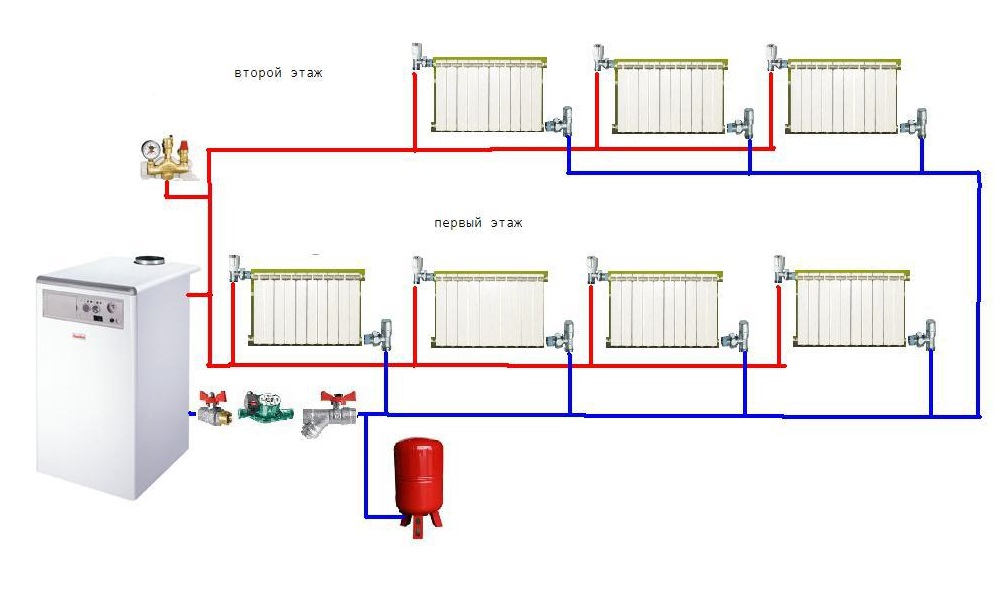 Scheme of a two-pipe system