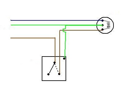 Installation de bricolage d'un interrupteur à un bouton