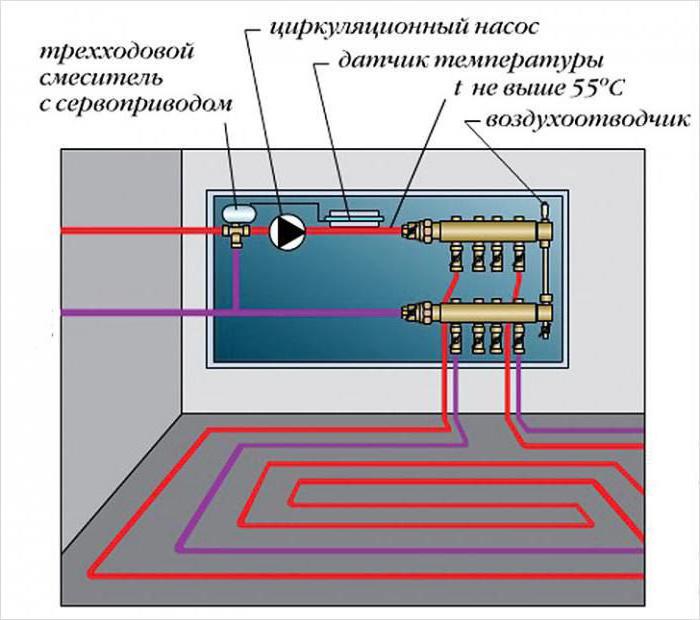 installatie van een thermostaat voor vloerverwarming