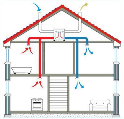 ventilatie unit diagram