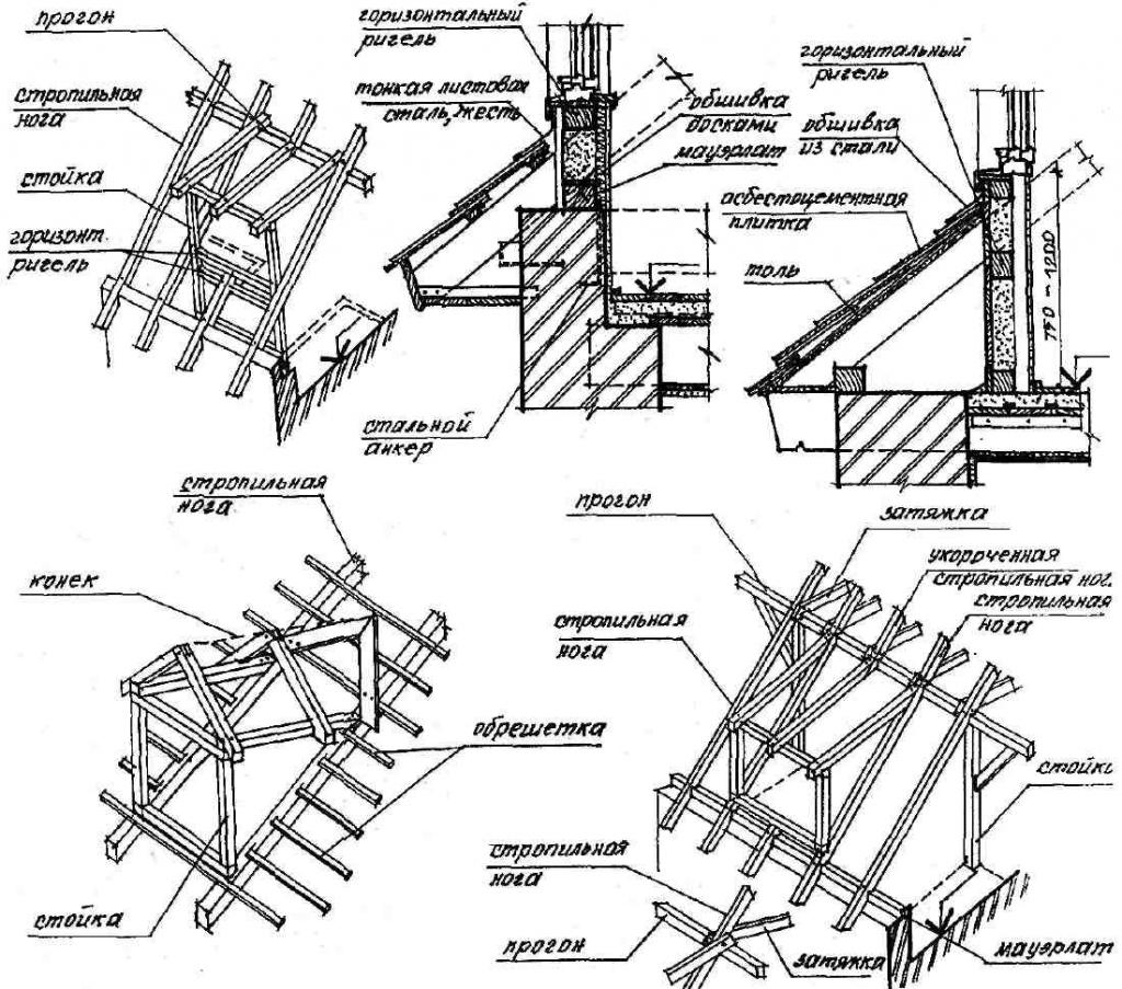 Dormer Designs