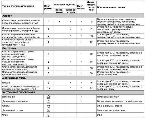 vaskemaskine indesit wiun 81 csi