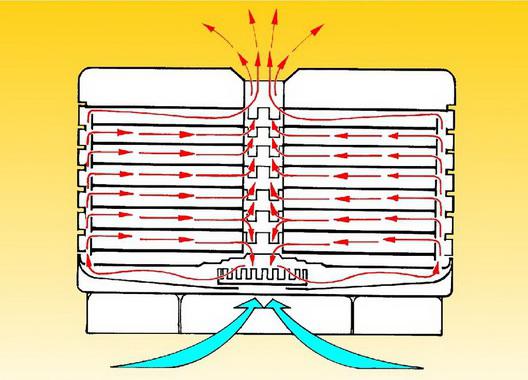 electric dryer