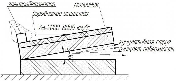 diagrama de soldagem por explosão 