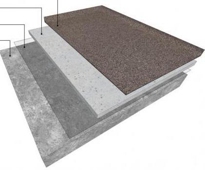 espessura da mesa sobre piso aquecido 