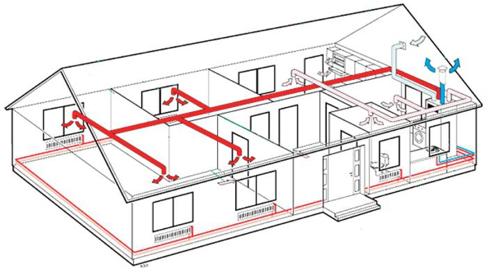 Chauffage de l'air DIY d'une maison privée