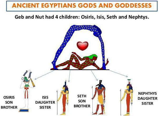 starověkých egyptských bohů 