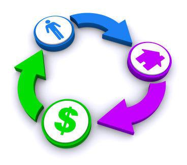 Calculation of letters of credit by letters of credit