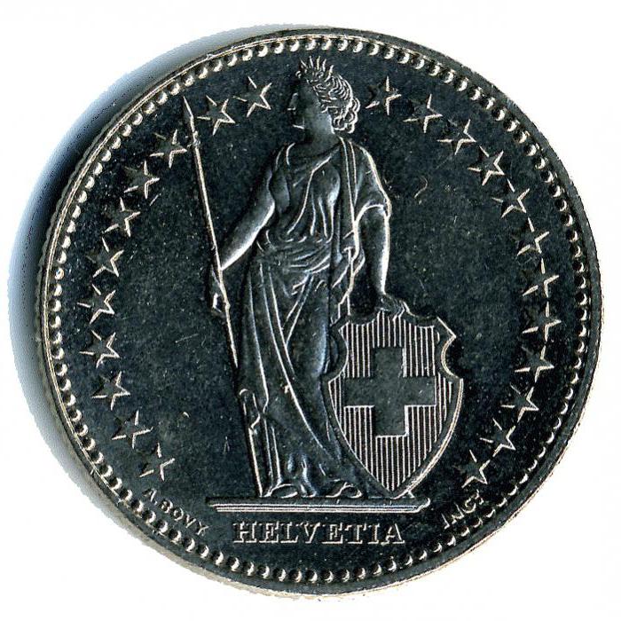 スイスの硬貨価格