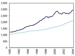 non-financial assets in budget accounting 