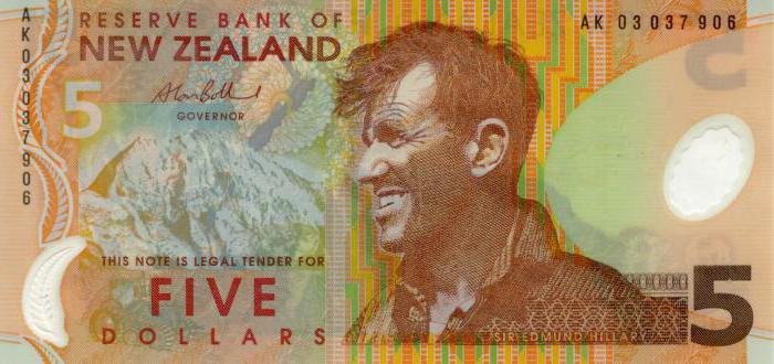 ニュージーランドドルからルーブル