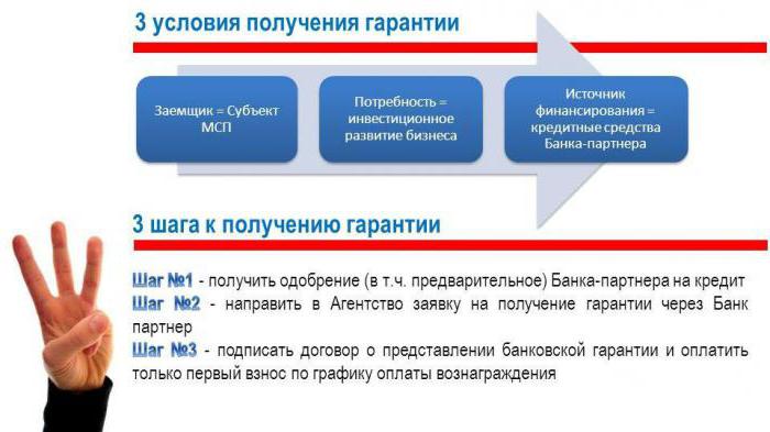 Beneficiarului creditorului principalului