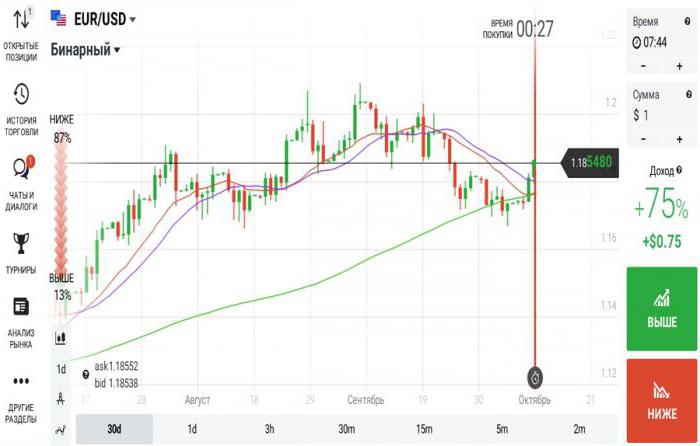 sma индикатор как да се използва 