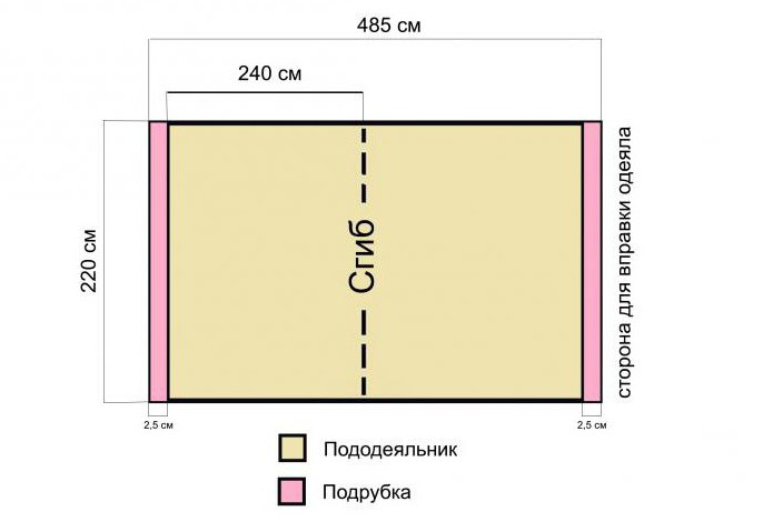 largura padrão de corte de roupa de cama 220