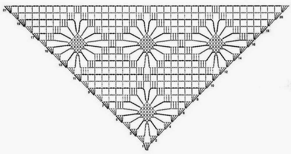 chales de ganchillo