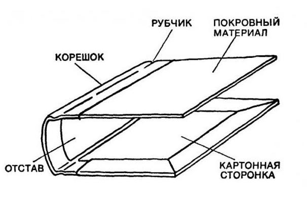 корице за везивање 