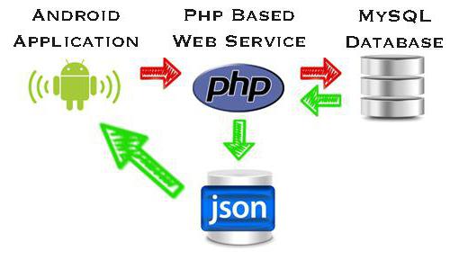 Json-muotoinen esimerkki