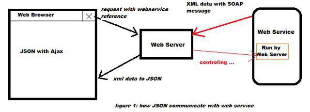 json-muoto