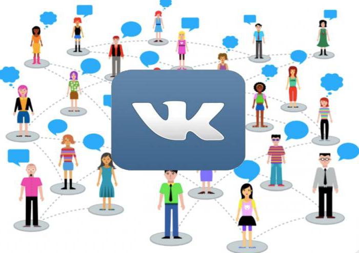 วิธีเพิ่มสมาชิกในกลุ่ม VKontakte 