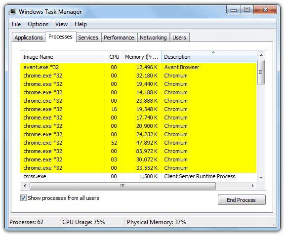 บราวเซอร์ตัวไหนที่ใช้ CPU น้อยกว่า 