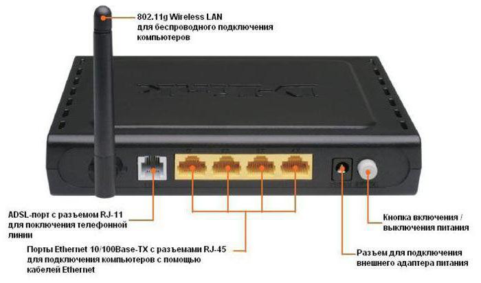 d 링크 dsl 2640u wifi 설정 