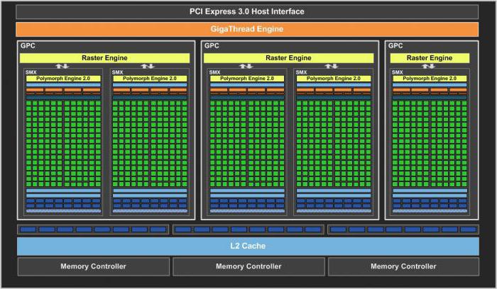 geforce gtx 660 spesifikasjoner