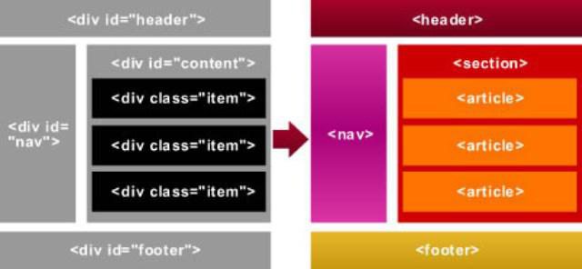 פריסת חסימת CSS 