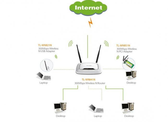 TP-Link TL-WR841N sürücü 