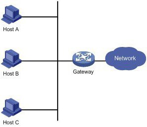 gateway installato