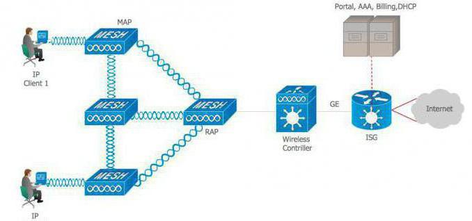 subnet gateway