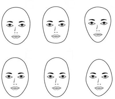 cum să determinați tipul feței