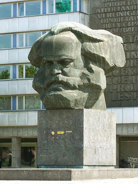 Karl Marx Biografie