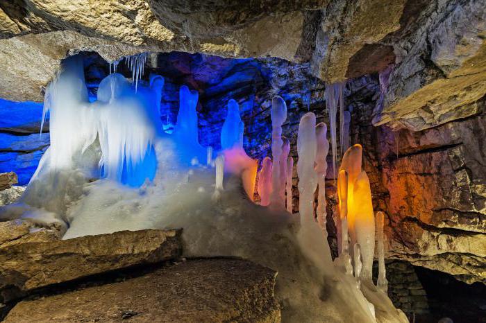 linha do tempo da caverna de gelo de Kungur 