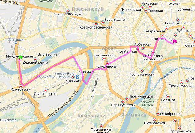 piste de biciclete în centrul Moscovei