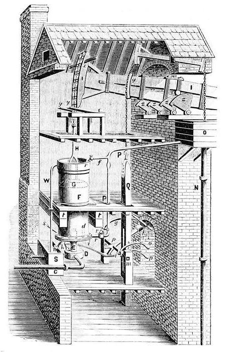  Thomas Newcomenと彼の蒸気機関 