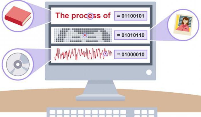 Codificação e processamento de informação gráfica