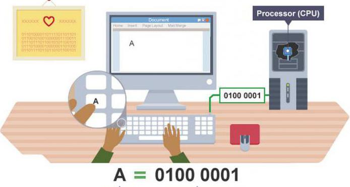 Codificação e processamento de informação gráfica e multimídia