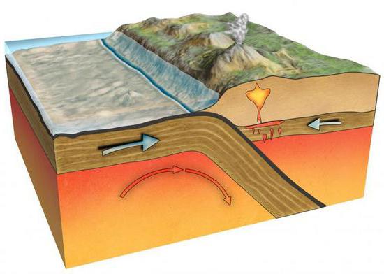 hlavní litosférické desky Země