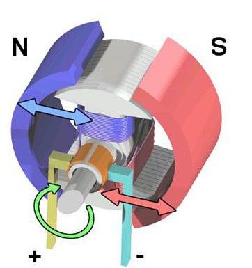 Wo werden Elektromagnete eingesetzt?