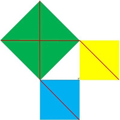 Pythagorean theorem