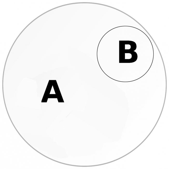 Las relaciones entre amigos de Euler