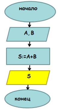 algoritmi liniari de calcul